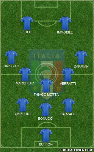 Italy Formation 2016