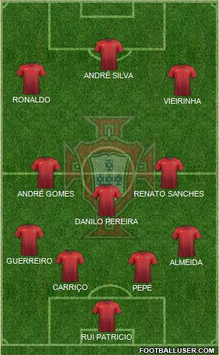 Portugal Formation 2016