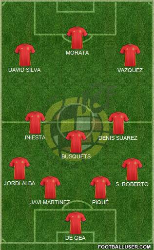 Spain Formation 2016