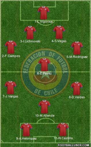 Chile Formation 2016