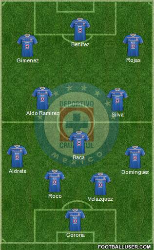 Club Deportivo Cruz Azul Formation 2016