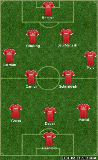 Manchester United Formation 2016