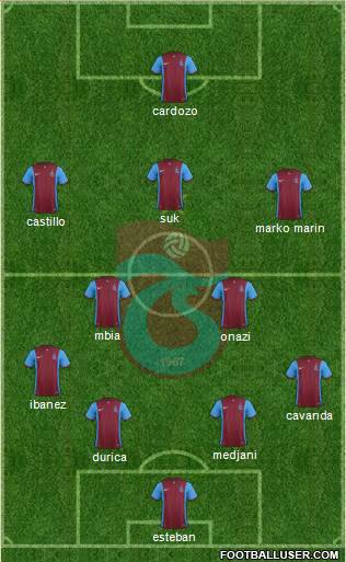 Trabzonspor Formation 2016