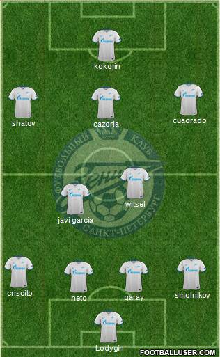 Zenit St. Petersburg Formation 2016