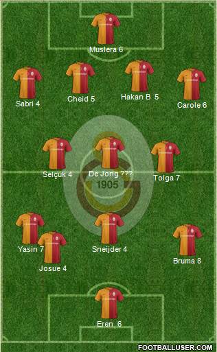 Galatasaray SK Formation 2016