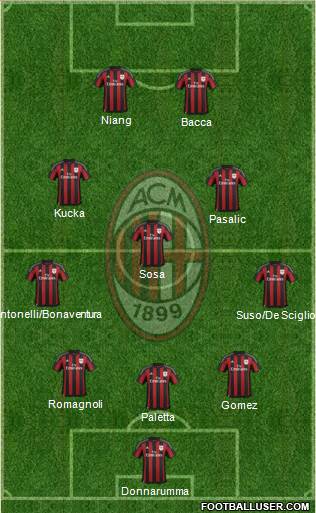 A.C. Milan Formation 2016
