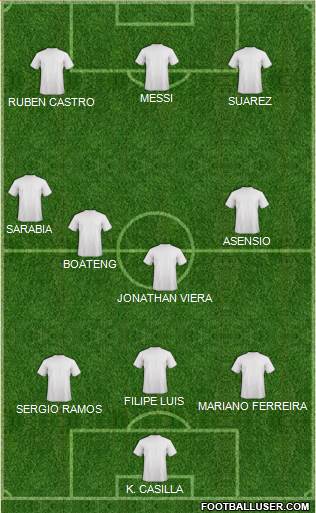 Champions League Team Formation 2016