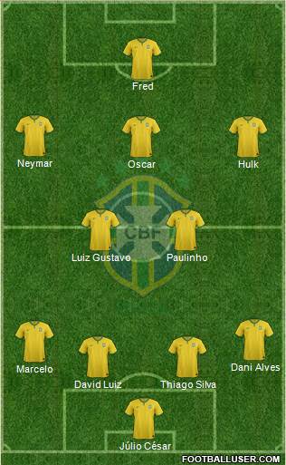 Brazil Formation 2016
