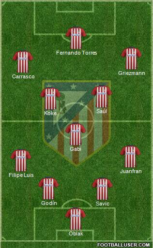 C. Atlético Madrid S.A.D. Formation 2016