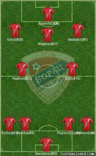FK Borac Banja Luka Formation 2016