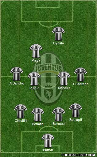 Juventus Formation 2016