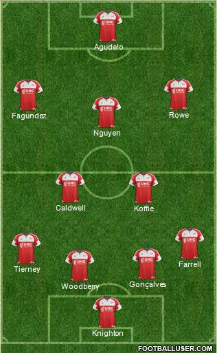 New England Revolution Formation 2016