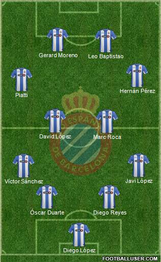 R.C.D. Espanyol de Barcelona S.A.D. Formation 2016