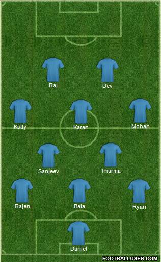 Football Manager Team Formation 2016