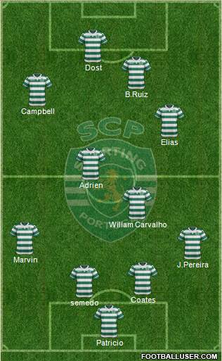 Sporting Clube de Portugal - SAD Formation 2016