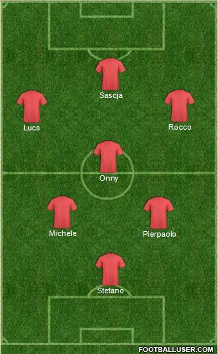 Dream Team Formation 2016