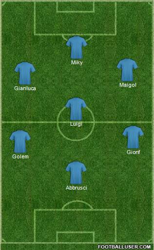 Dream Team Formation 2016