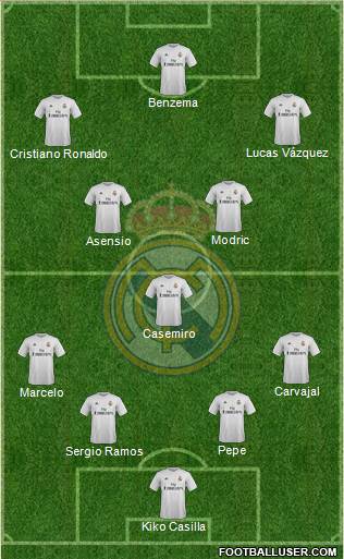 Real Madrid C.F. Formation 2016