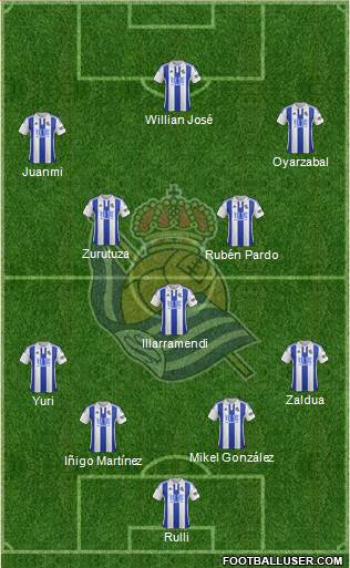 Real Sociedad S.A.D. Formation 2016