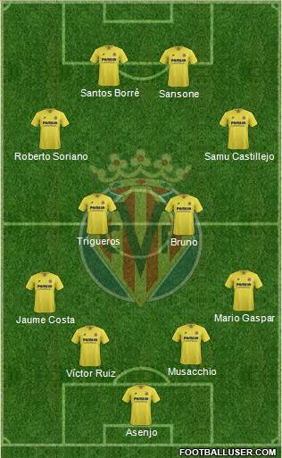 Villarreal C.F., S.A.D. Formation 2016