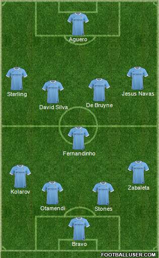 Manchester City Formation 2016