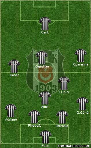 Besiktas JK Formation 2016