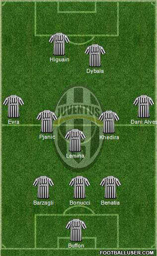 Juventus Formation 2016