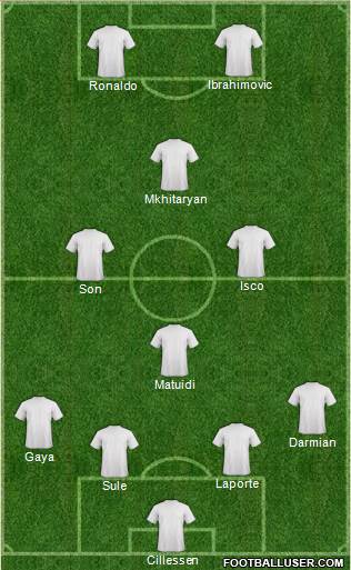 Championship Manager Team Formation 2016