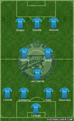 Zenit St. Petersburg Formation 2016