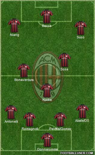 A.C. Milan Formation 2016