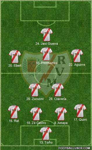 Rayo Vallecano de Madrid S.A.D. Formation 2016