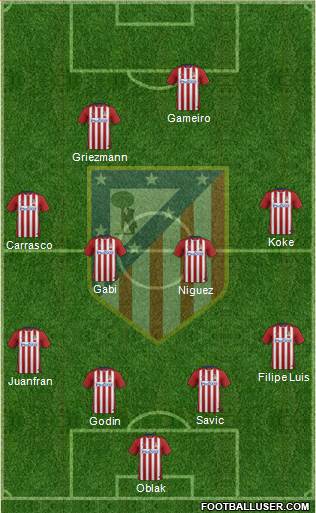Atlético Madrid B Formation 2016