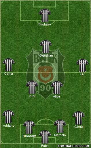 Besiktas JK Formation 2016