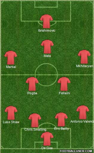 Dream Team Formation 2016