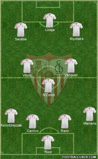 Sevilla F.C., S.A.D. Formation 2016