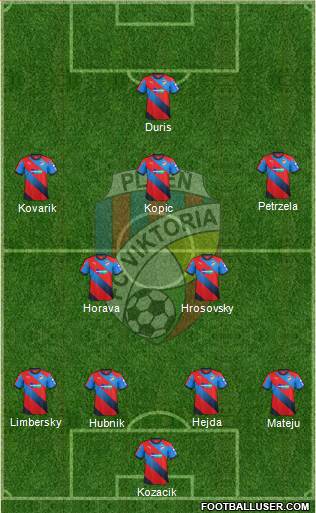 Viktoria Plzen Formation 2016