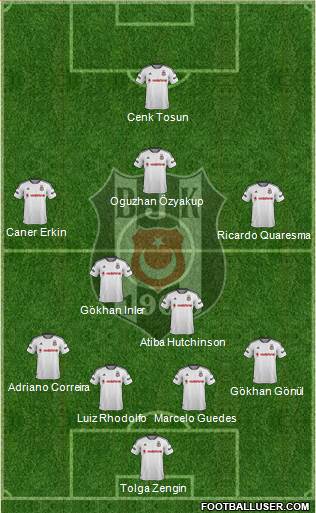 Besiktas JK Formation 2016