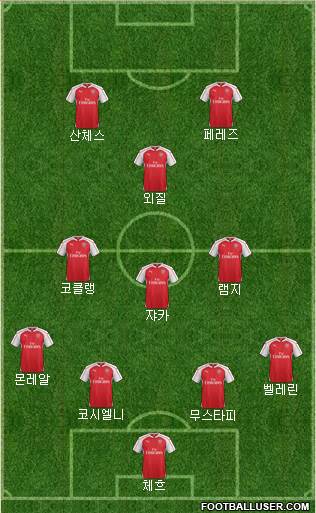 Arsenal Formation 2016