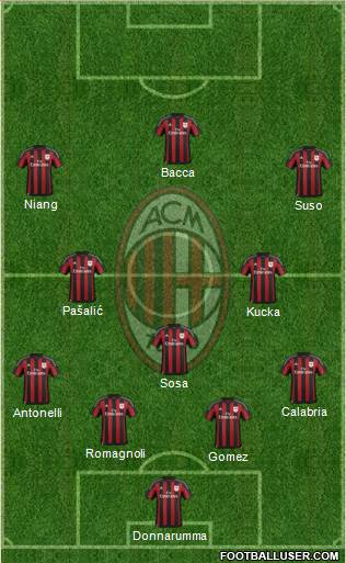 A.C. Milan Formation 2016
