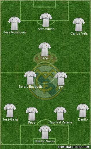 Real Madrid C.F. Formation 2016