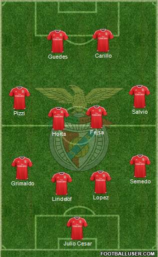 Sport Lisboa e Benfica - SAD Formation 2016
