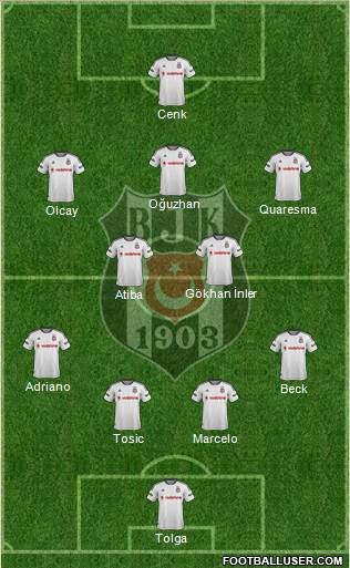 Besiktas JK Formation 2016
