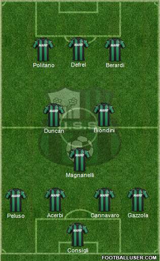 Sassuolo Formation 2016