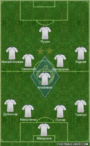 Dinamo Kiev Formation 2016