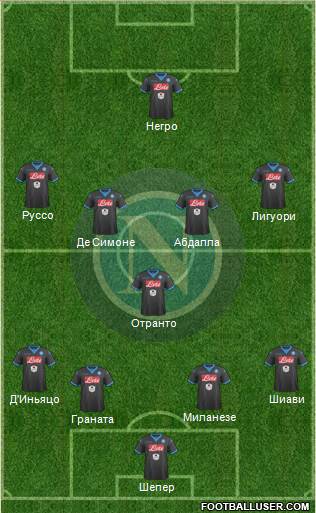Napoli Formation 2016