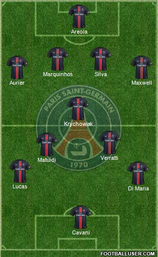 Paris Saint-Germain Formation 2016