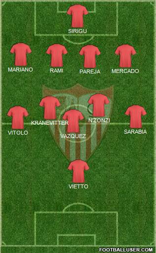 Sevilla F.C., S.A.D. Formation 2016