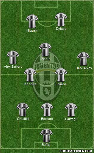 Juventus Formation 2016