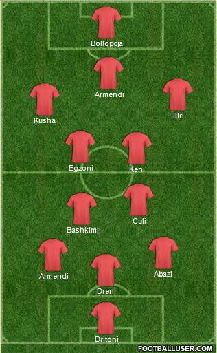 Fifa Team Formation 2016