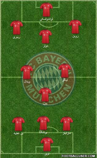 FC Bayern München Formation 2016
